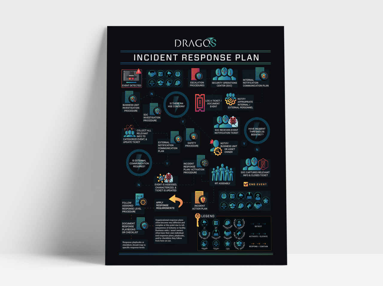 Technical Infographic Poster